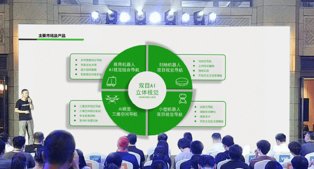 米兰体育发布全新双目视觉系列产品，打造场景化AI视觉产品矩阵 